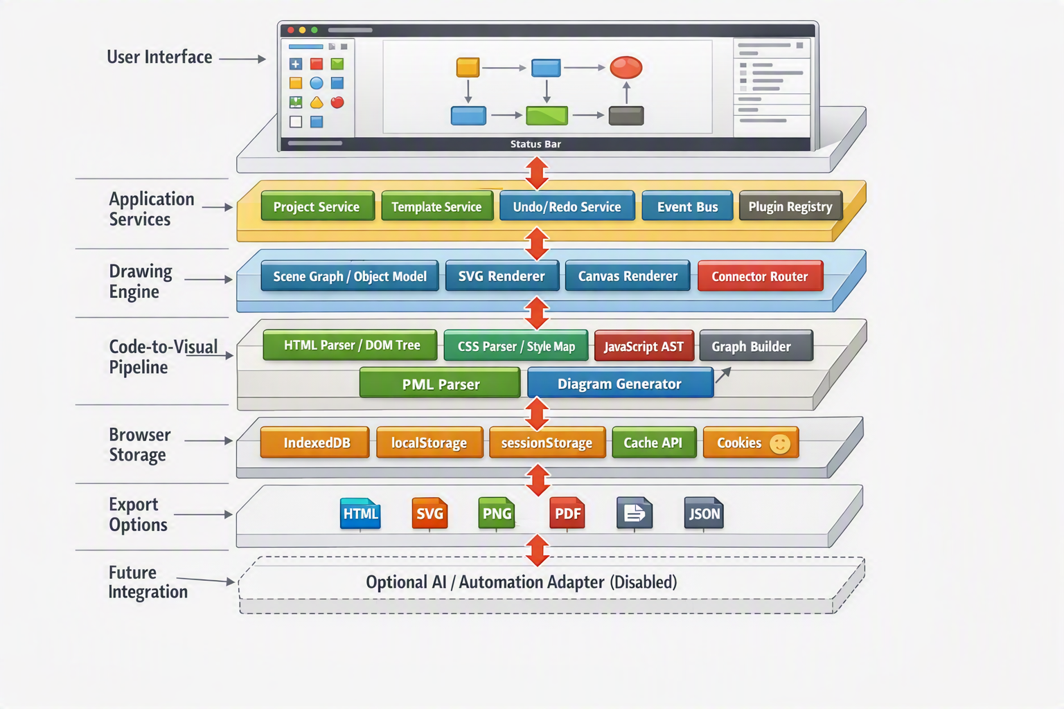 Lumenboard Architecture Diagram