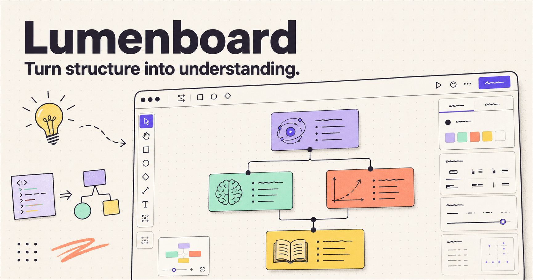 Lumenboard source-code diagram